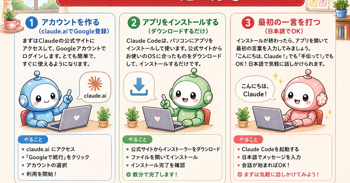 Claude Codeの始め方3ステップ
