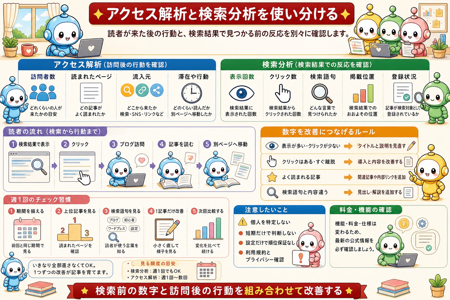 AIブログで使うツールと役割をまとめた図解 5