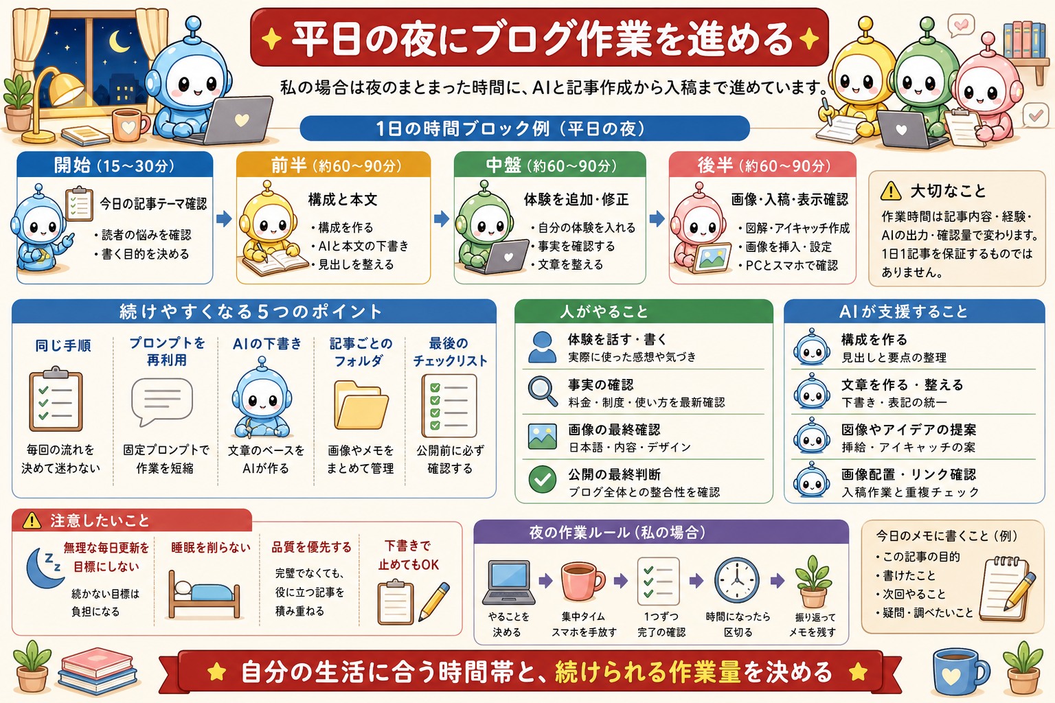 AIを使ったブログ作業の流れをまとめた図解 1