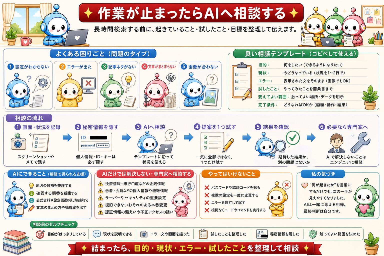 AIを使ったブログ作業の流れをまとめた図解 4