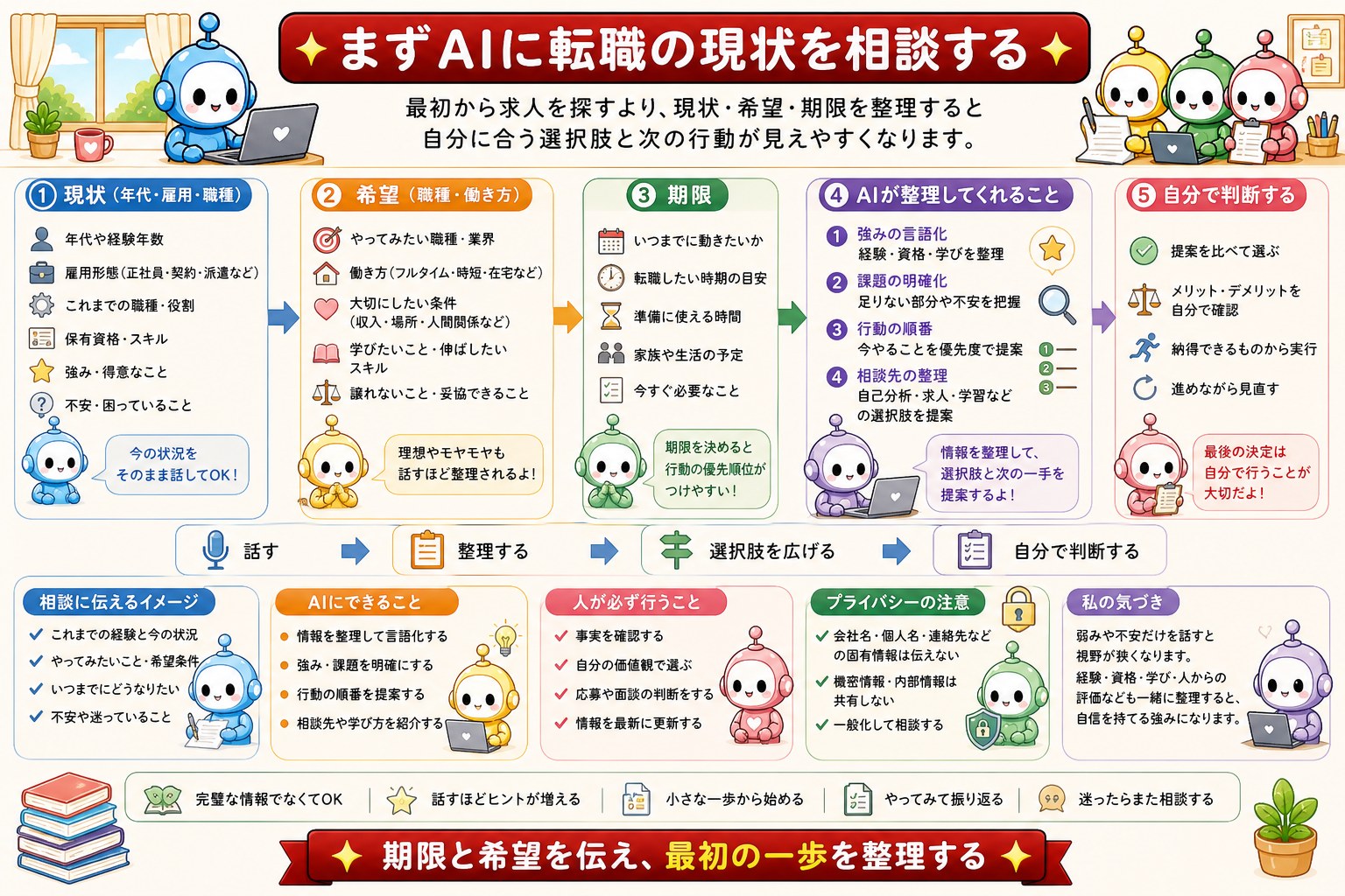 ID1052 図解1