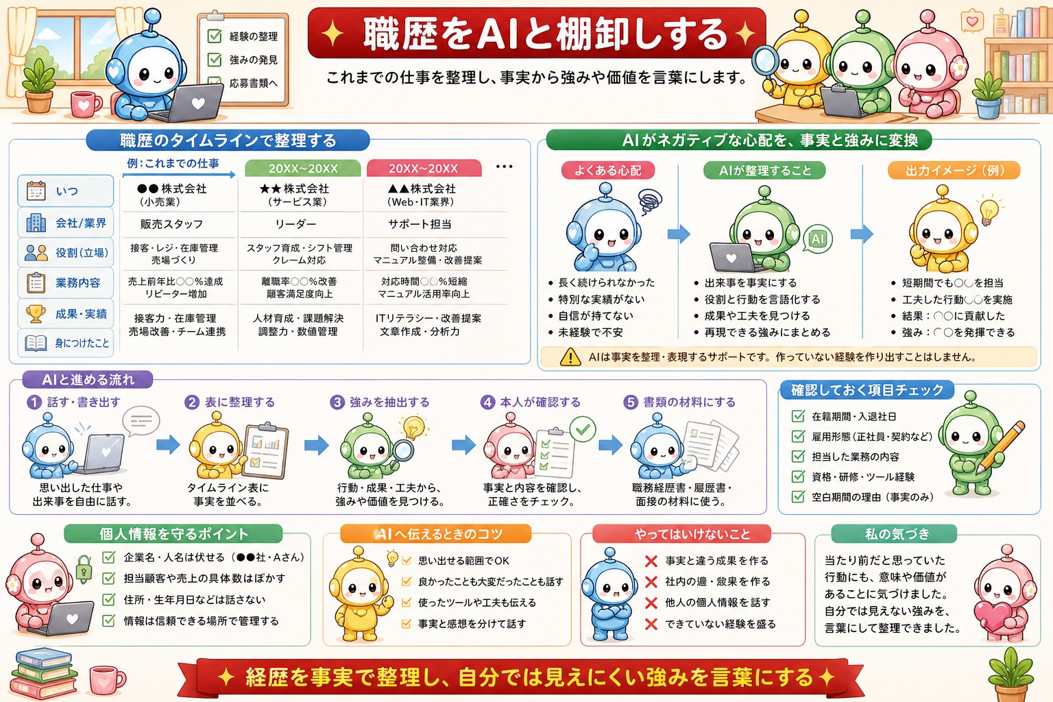 ID1052 図解2