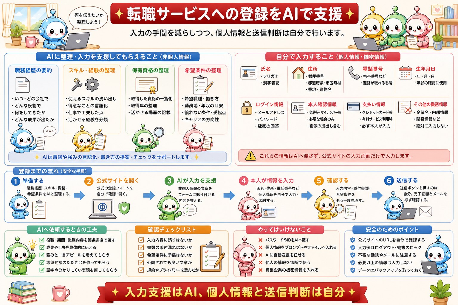 ID1052 図解3