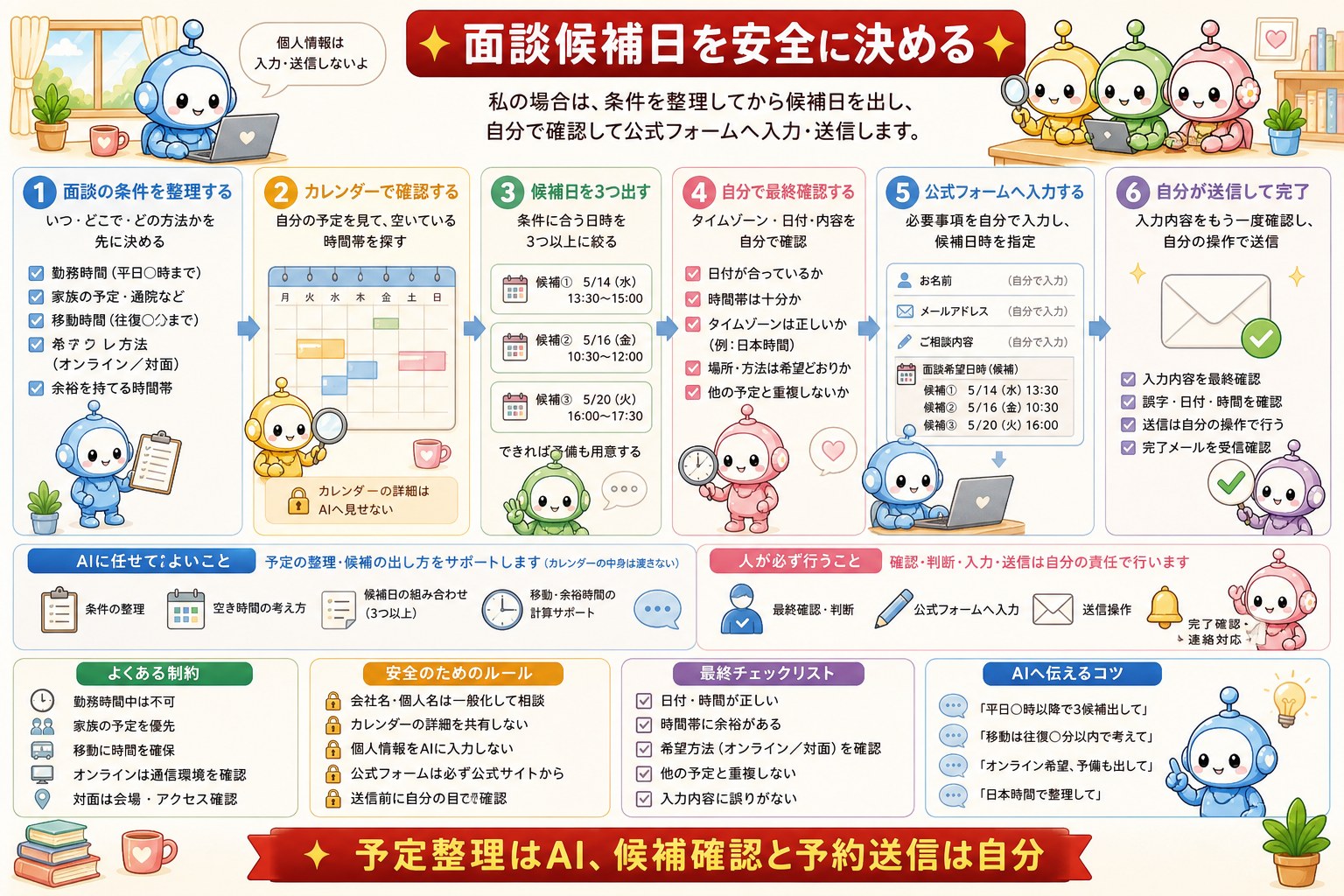 ID1052 図解4