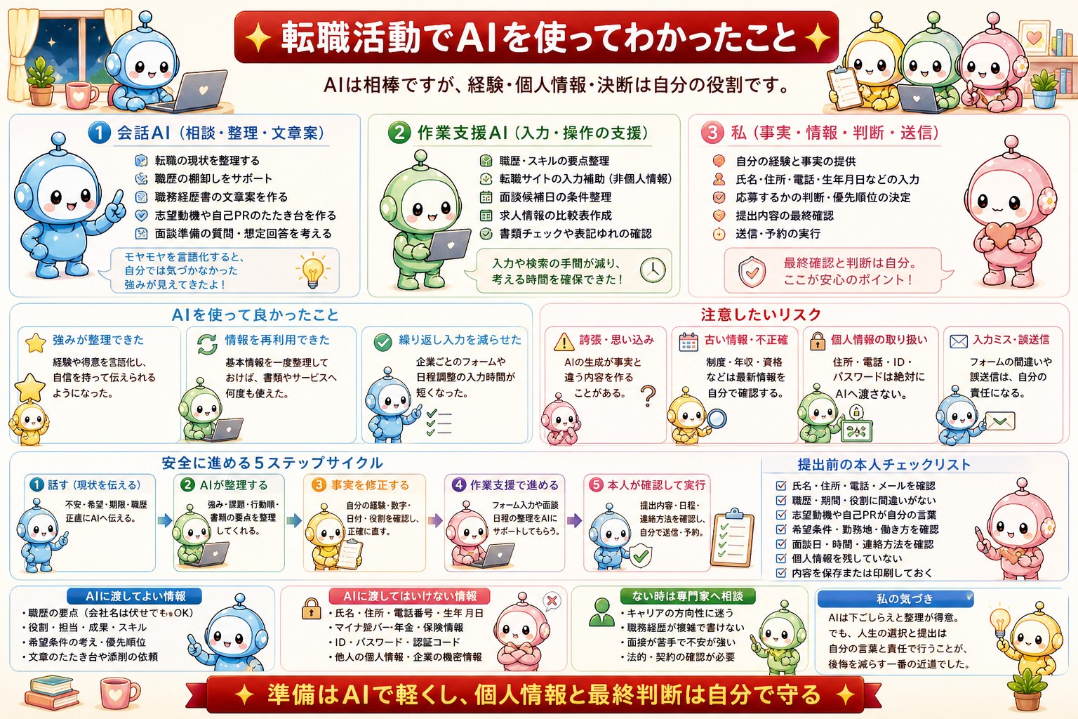 ID1052 図解5