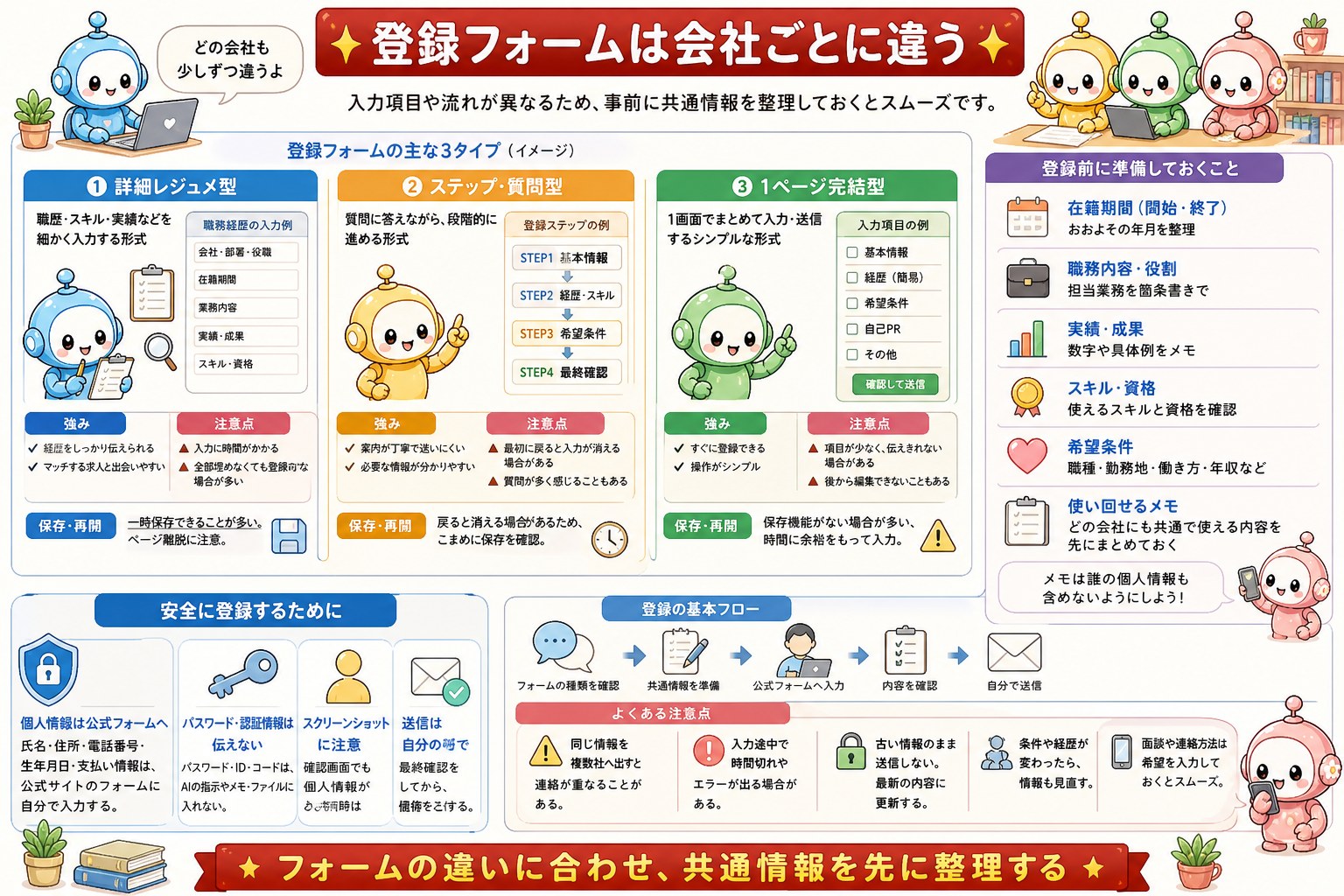 ID1070 図解3