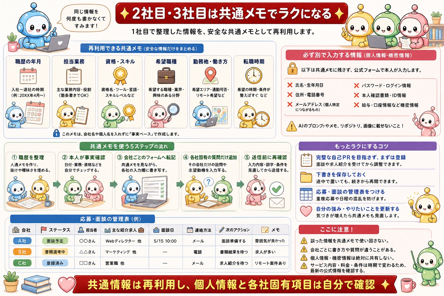 ID1070 図解4