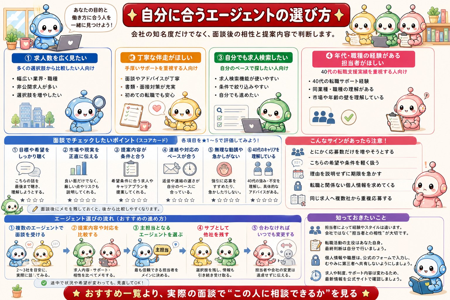 ID1070 図解5