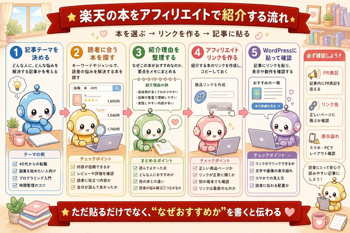 ID1255 図解1