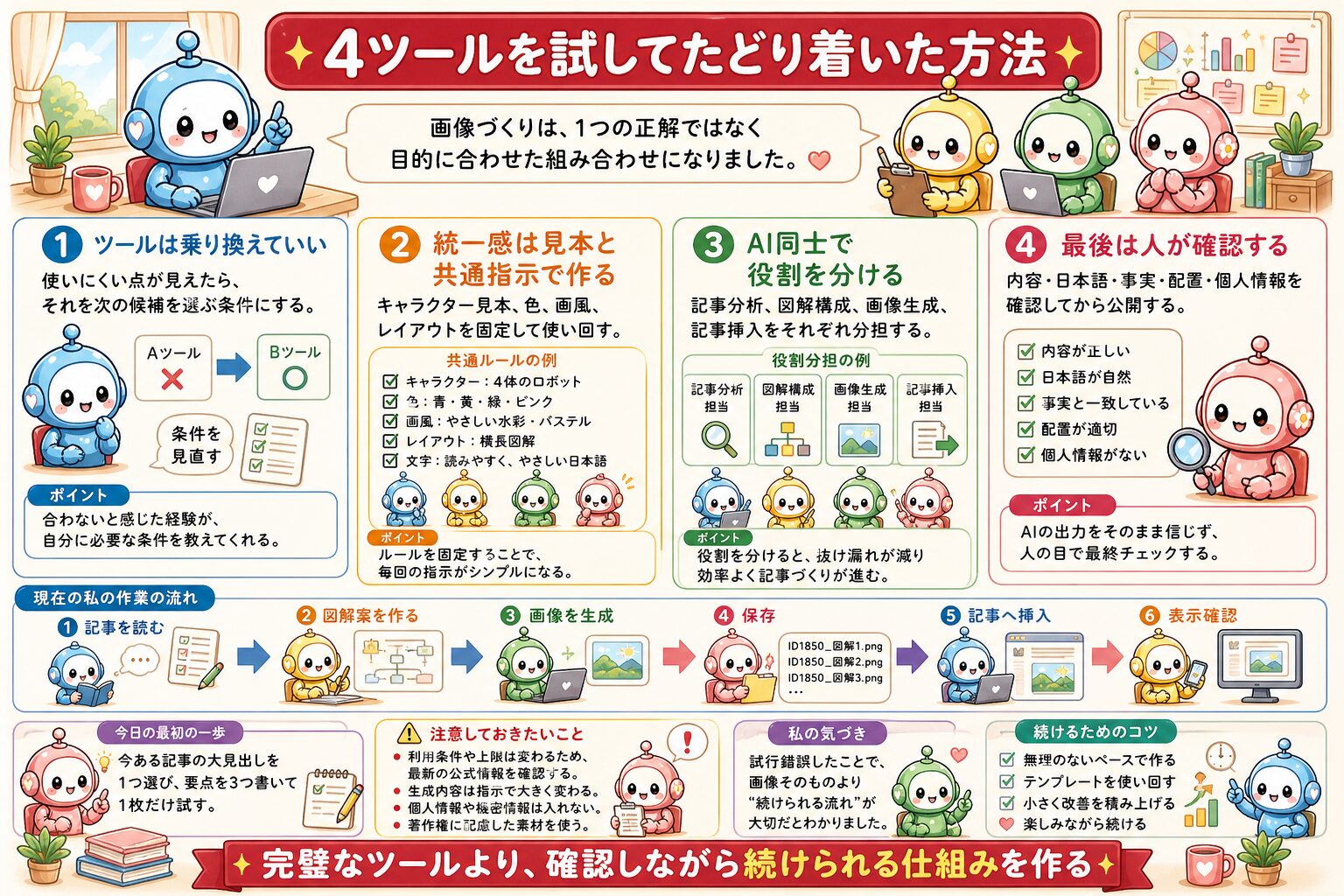 ブログ画像をAIで作る方法の図解 5