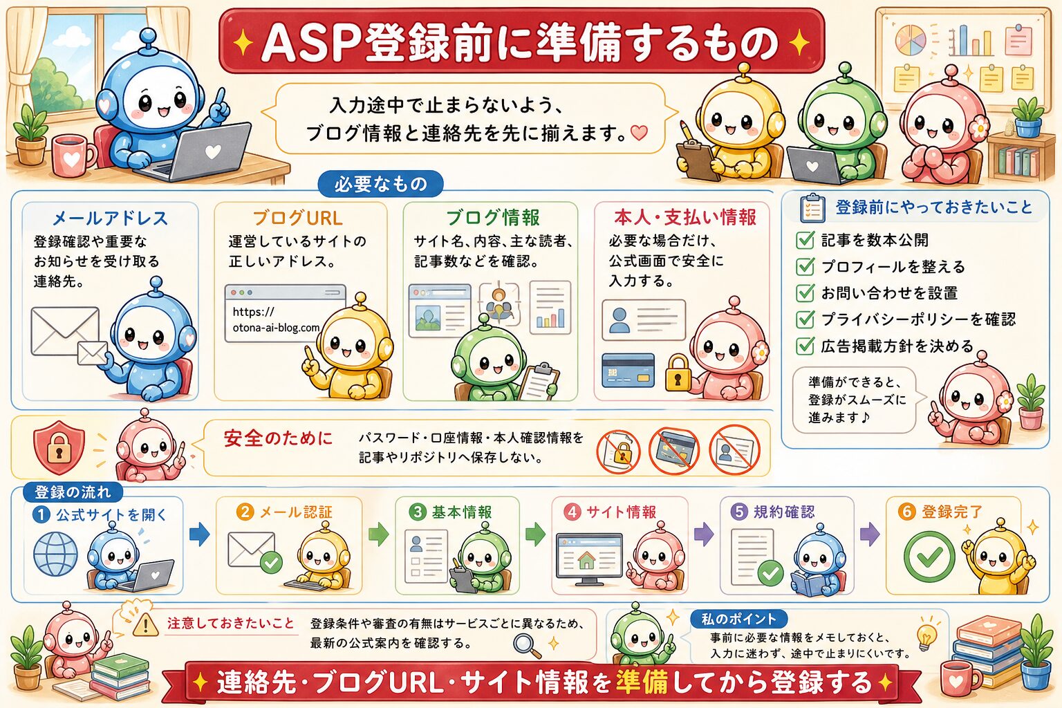 アフィリエイト広告掲載手順の図解 3