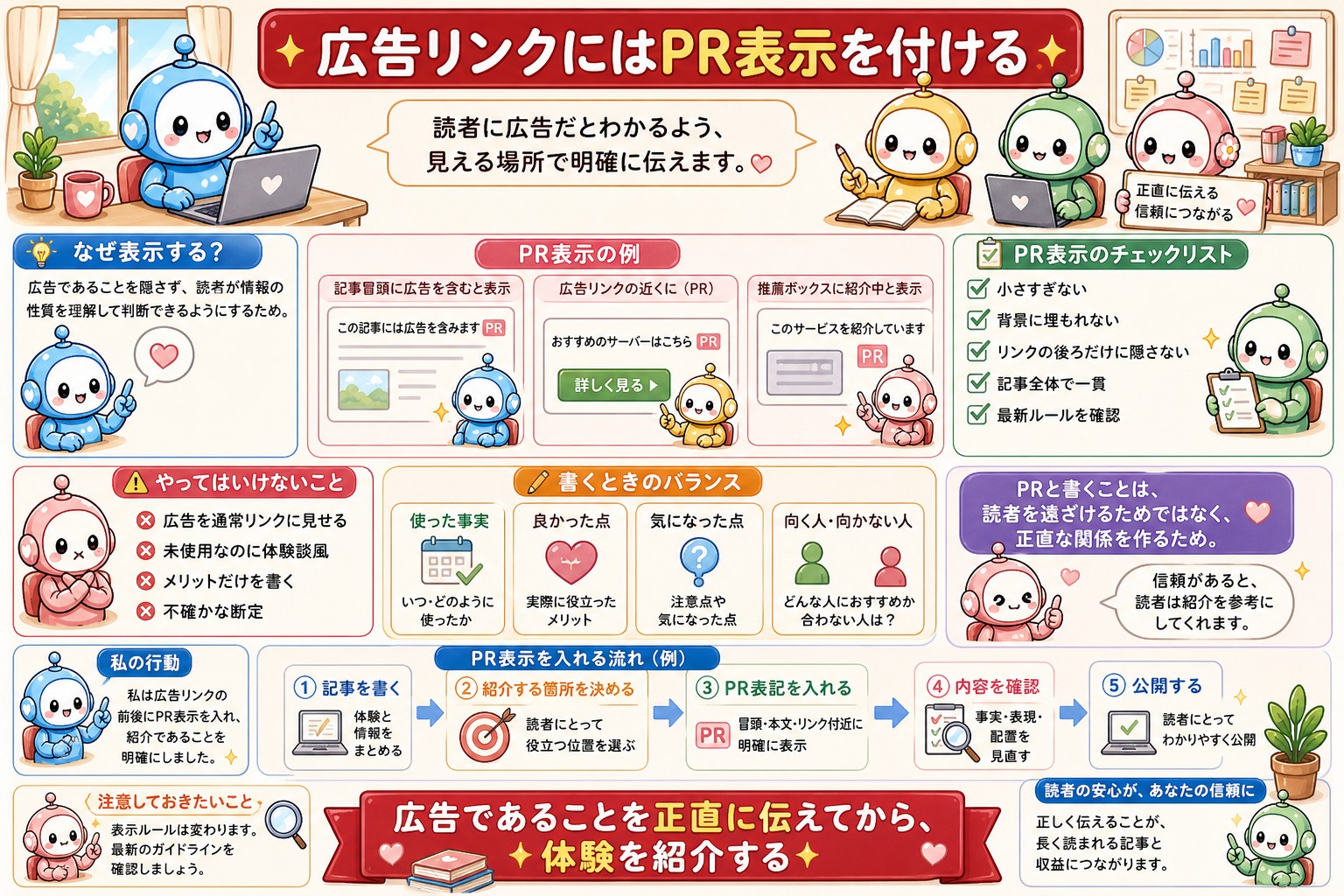 アフィリエイト広告掲載手順の図解 6