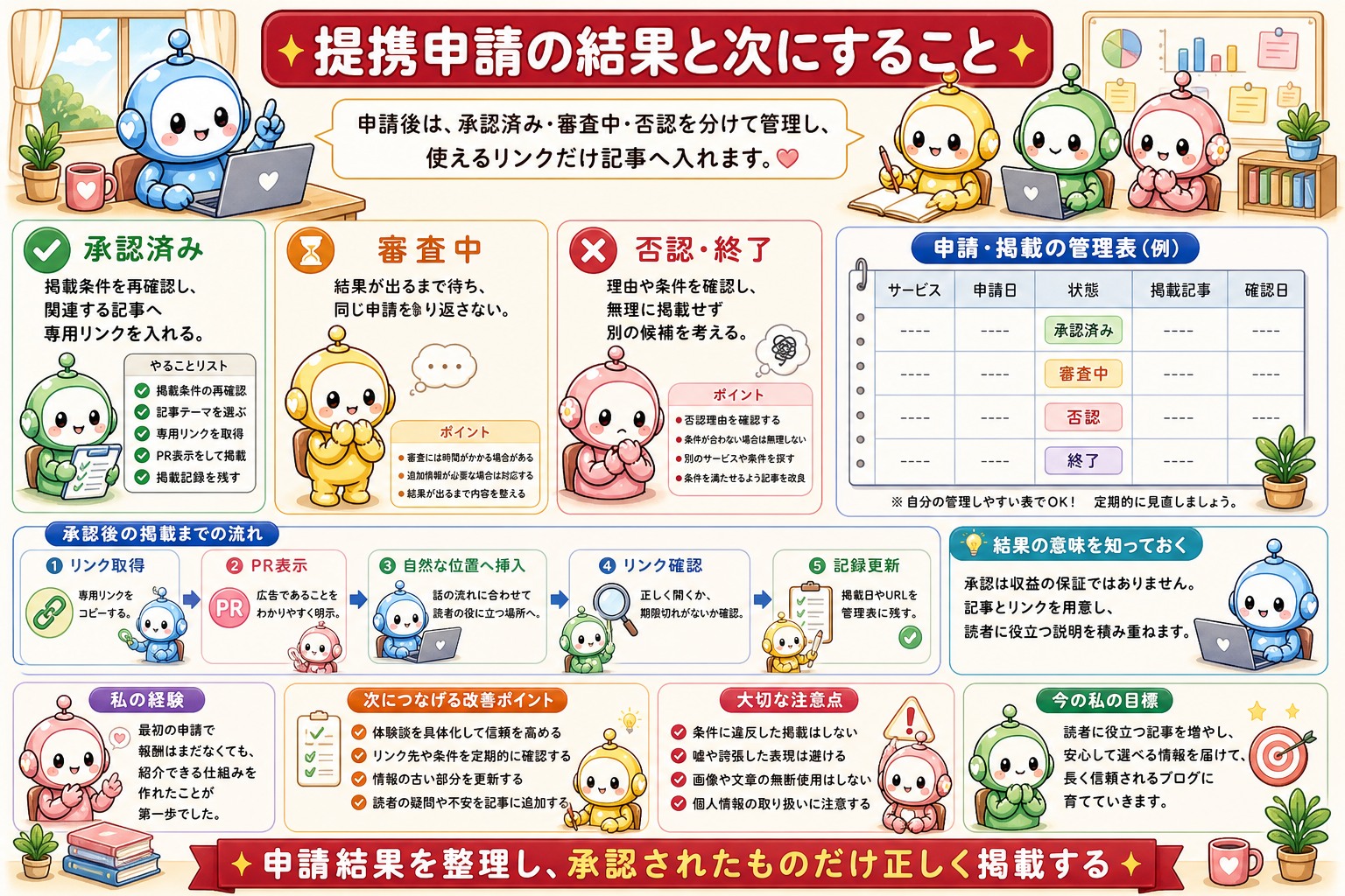 アフィリエイト広告掲載手順の図解 7