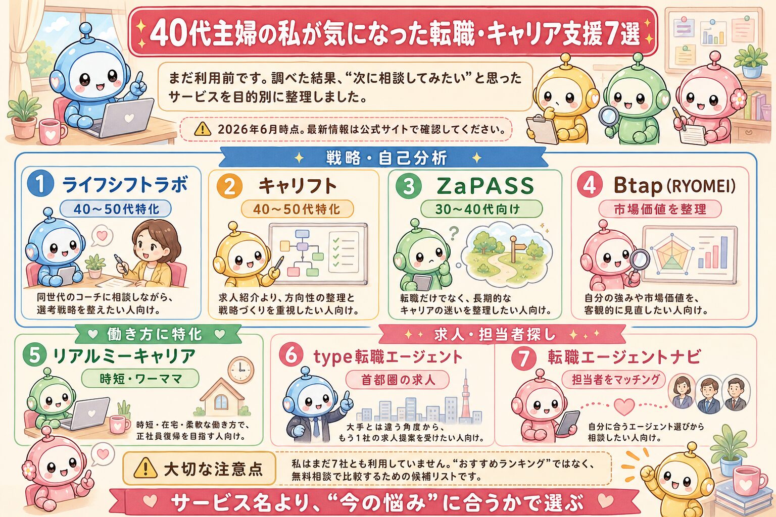 40代主婦が気になった転職キャリア支援7選の比較図解