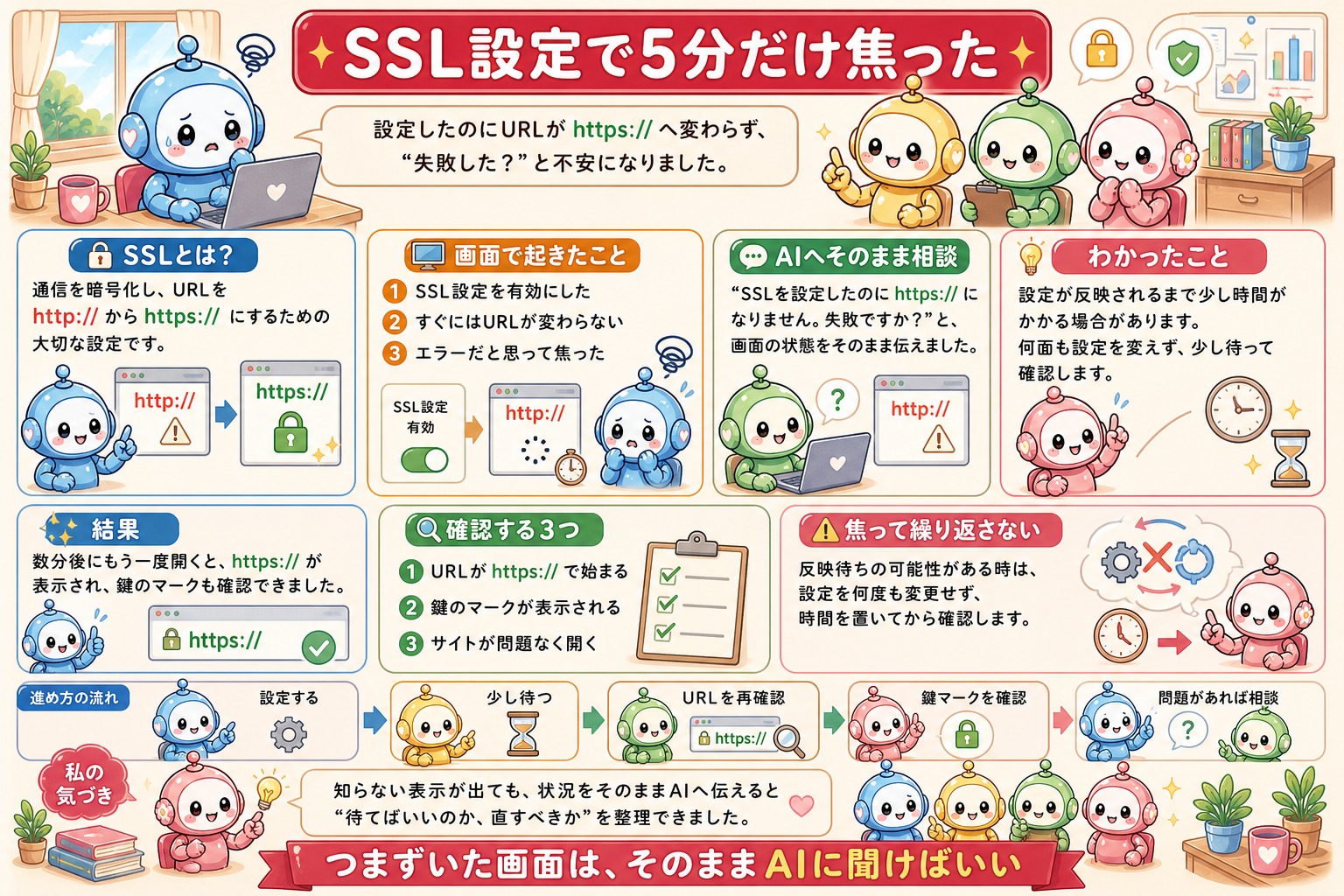 SSL設定が反映されるまでの確認手順をまとめた図解