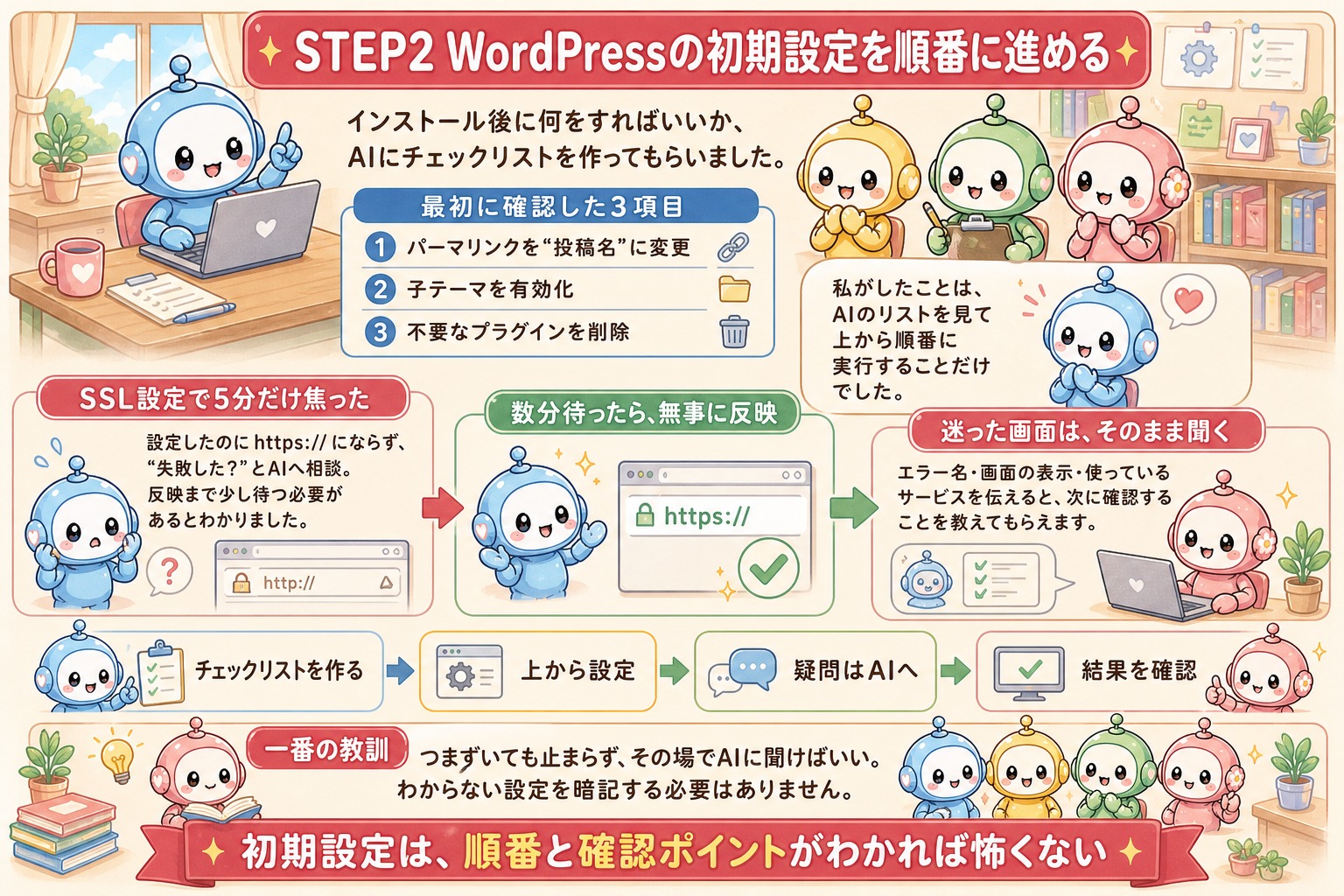 WordPressの初期設定をAIのチェックリストで進める図解