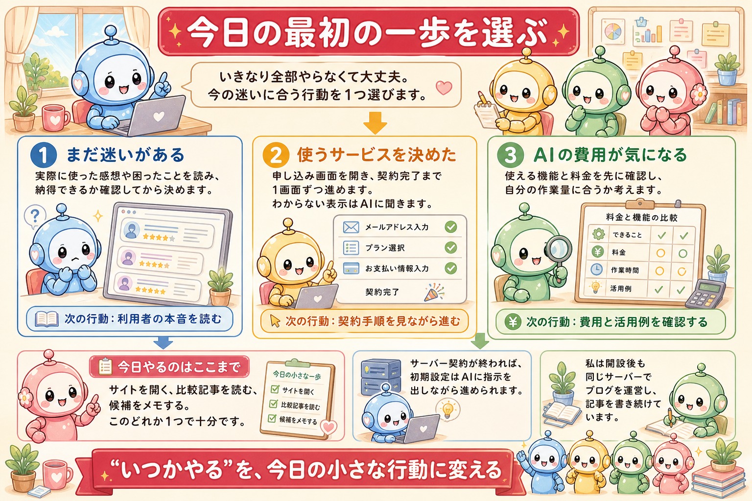 ブログ開設に向けて今日の最初の一歩を選ぶ図解