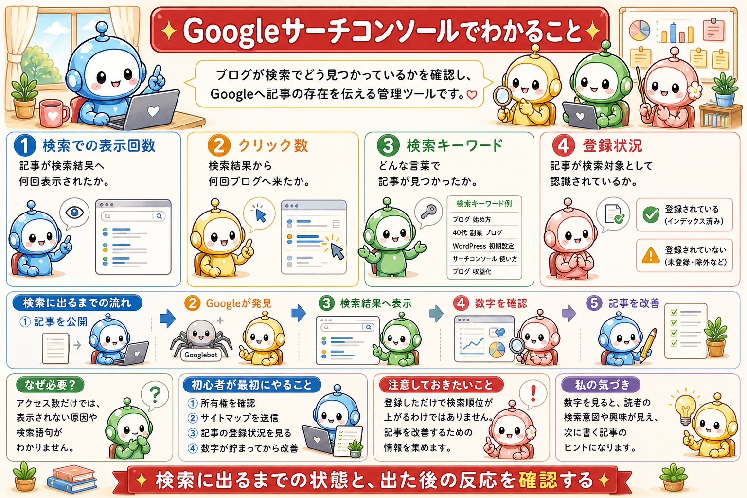 サーチコンソール設定と使い方の図解 1