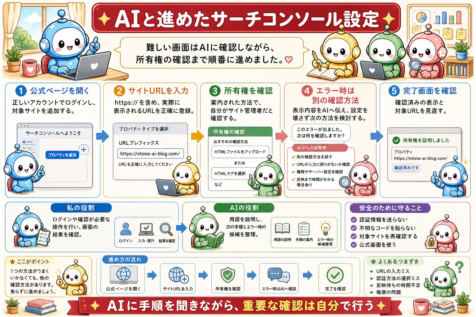 サーチコンソール設定と使い方の図解 2