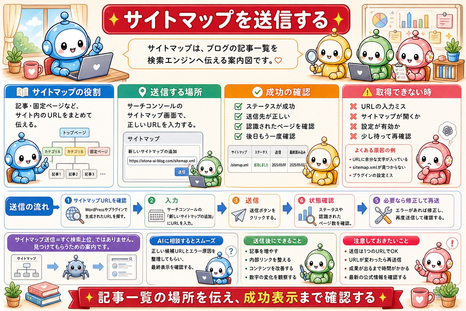 サーチコンソール設定と使い方の図解 3