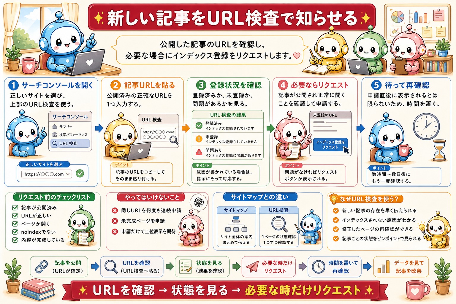 サーチコンソール設定と使い方の図解 5