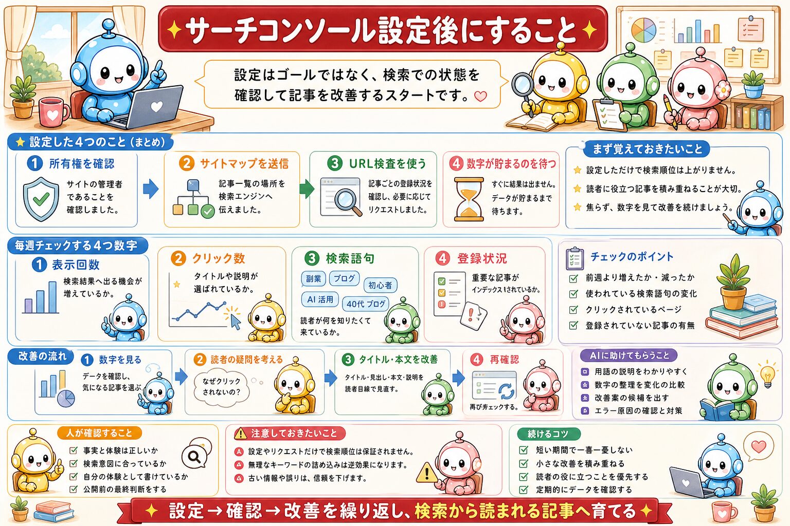 サーチコンソール設定と使い方の図解 6
