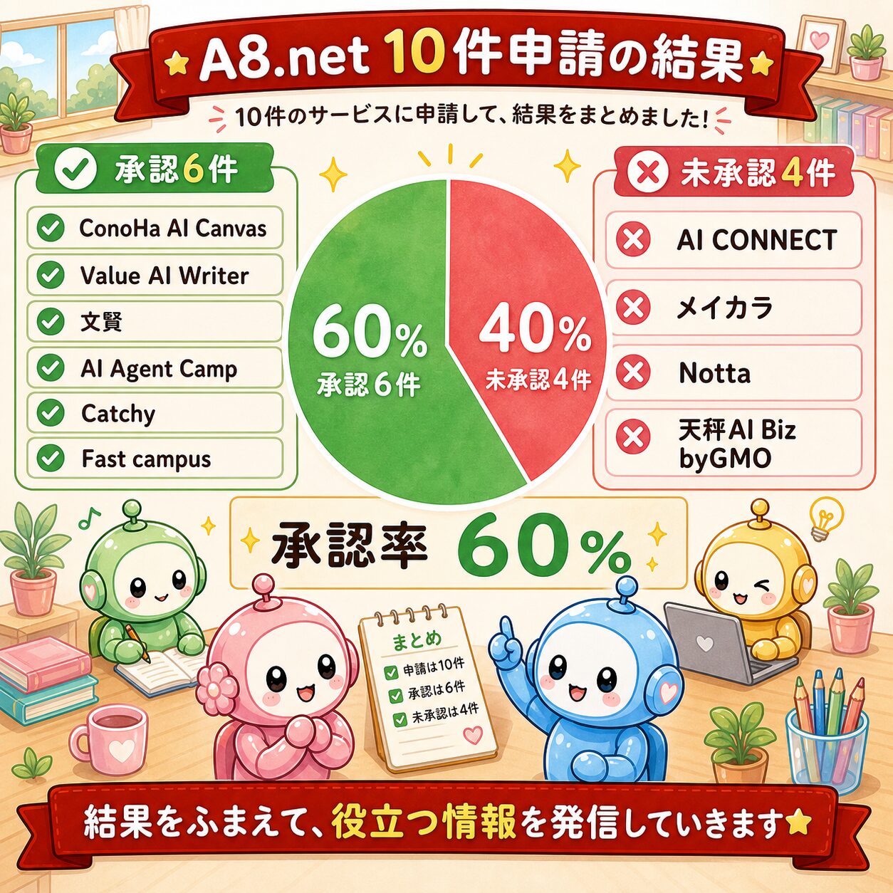 ID2116 図解1