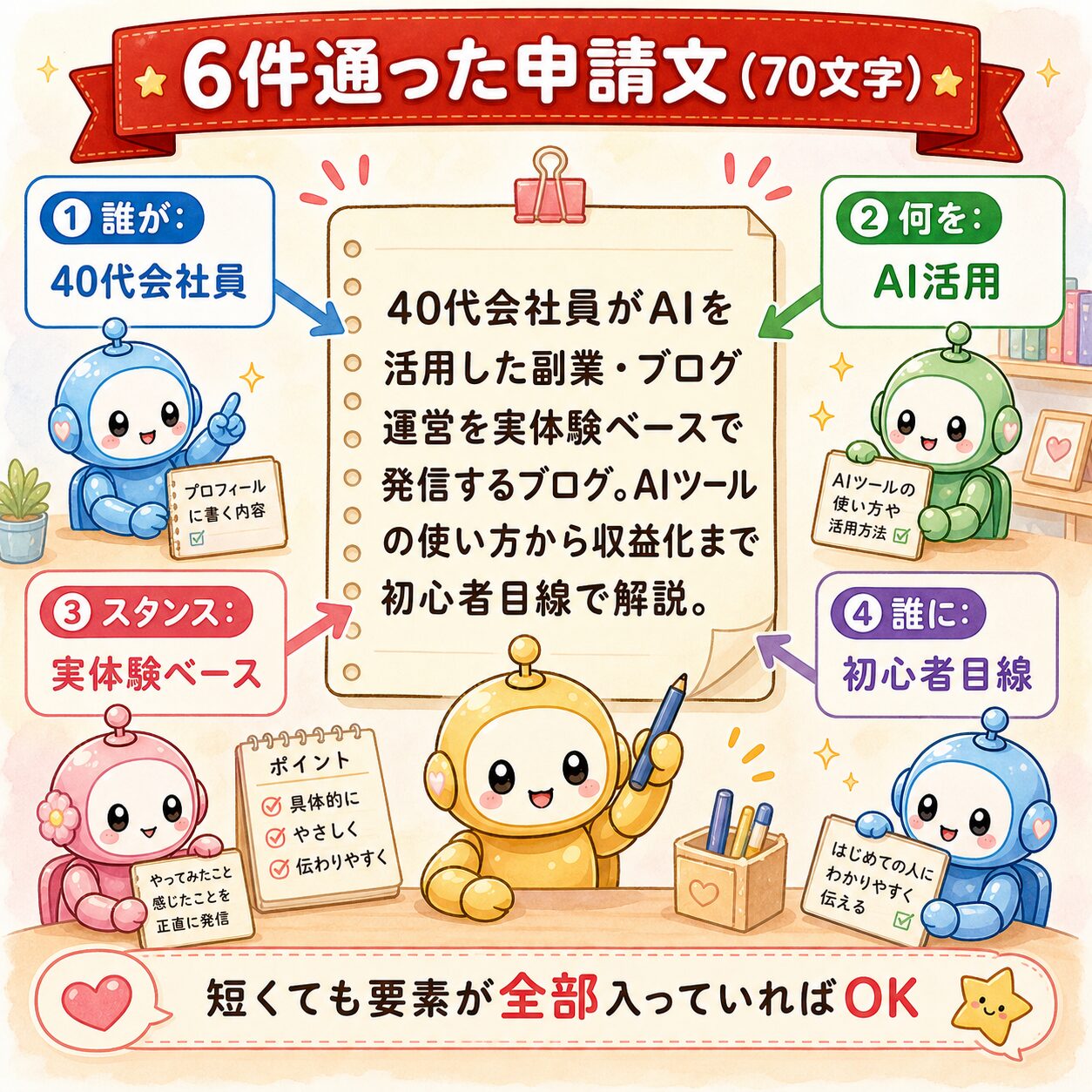 ID2116 図解2