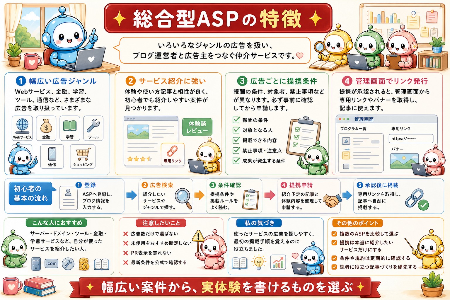 ASPの違いと使い分けをまとめた図解 2