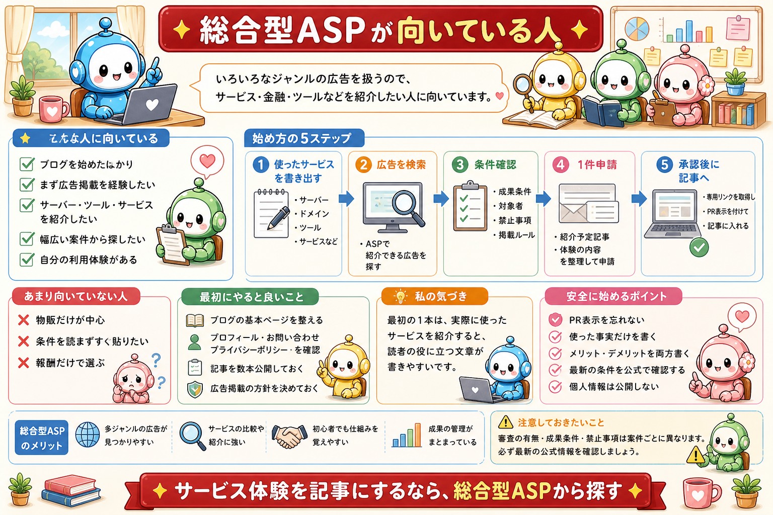 ASPの違いと使い分けをまとめた図解 5