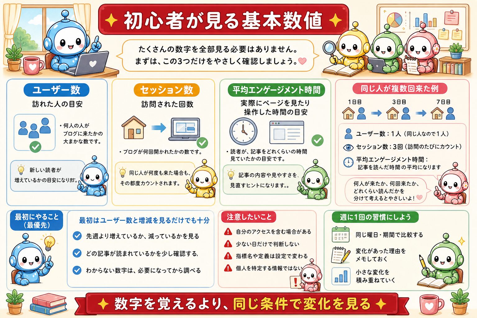 アクセス解析の数字と改善方法をまとめた図解 1