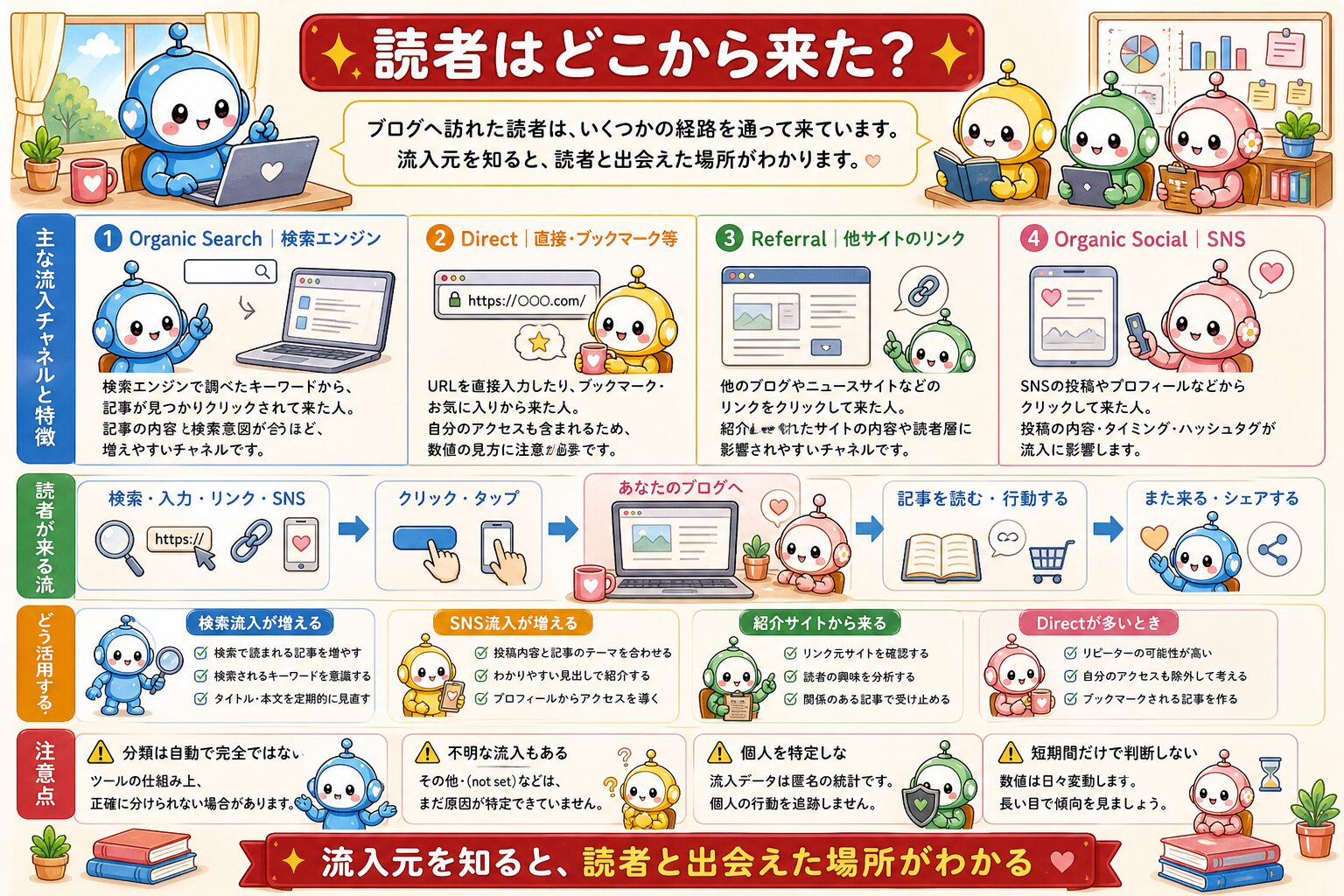 アクセス解析の数字と改善方法をまとめた図解 2
