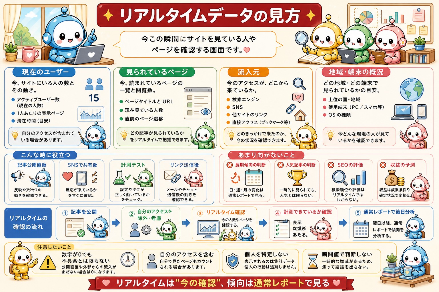 アクセス解析の数字と改善方法をまとめた図解 4
