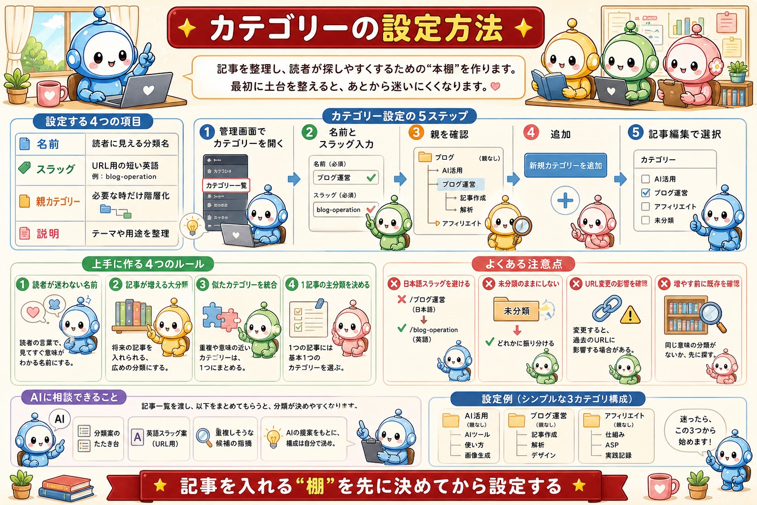 カテゴリーとタグの設定方法をまとめた図解 2