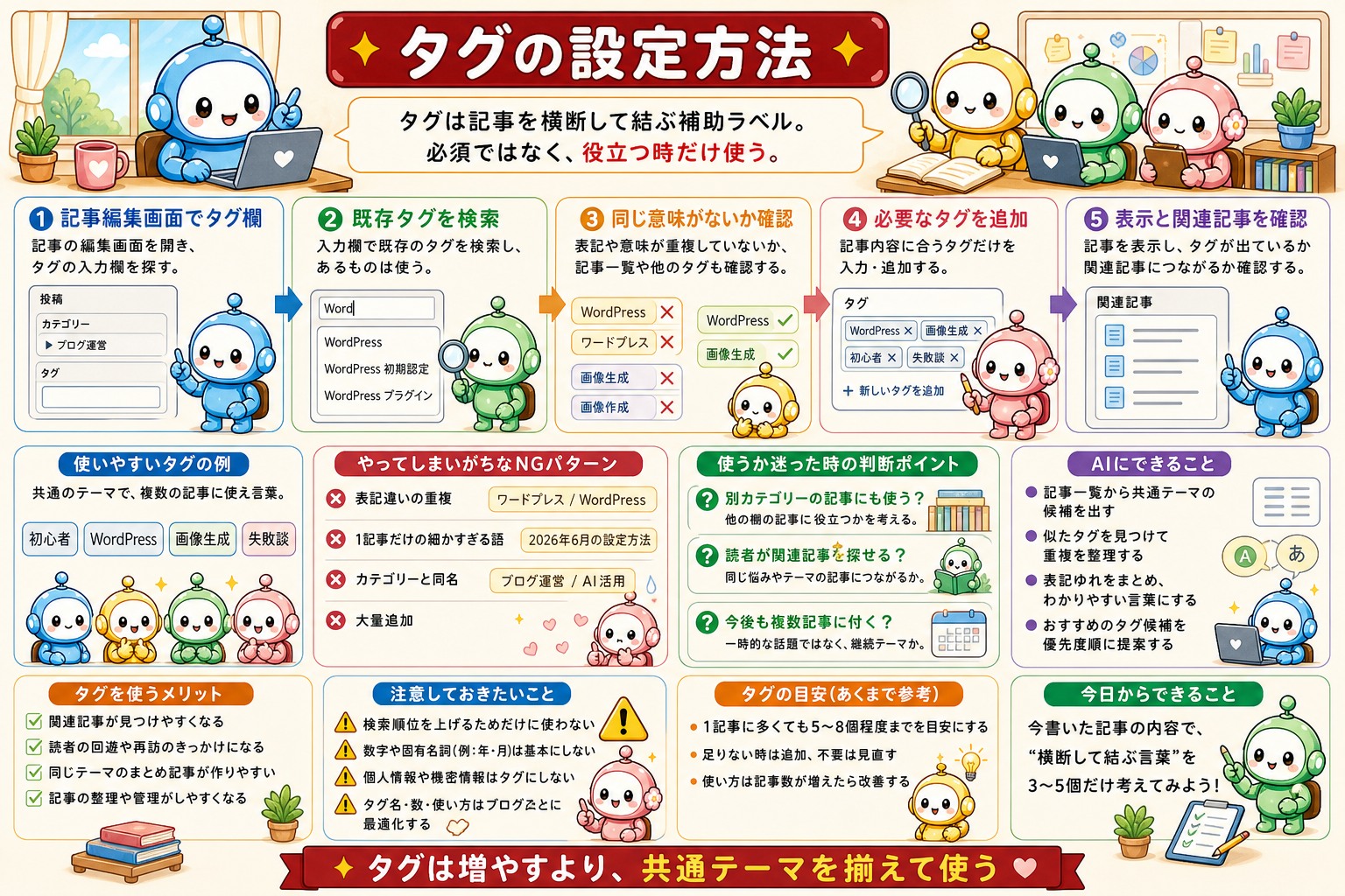 カテゴリーとタグの設定方法をまとめた図解 3