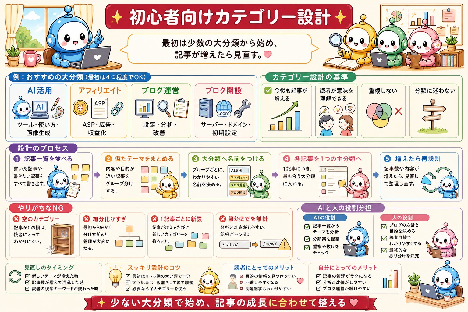 カテゴリーとタグの設定方法をまとめた図解 4