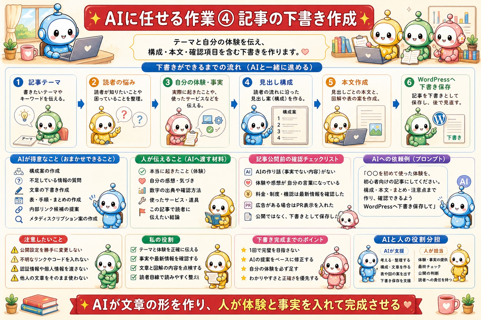 AIへブログ作業を依頼する方法と確認事項の図解 5