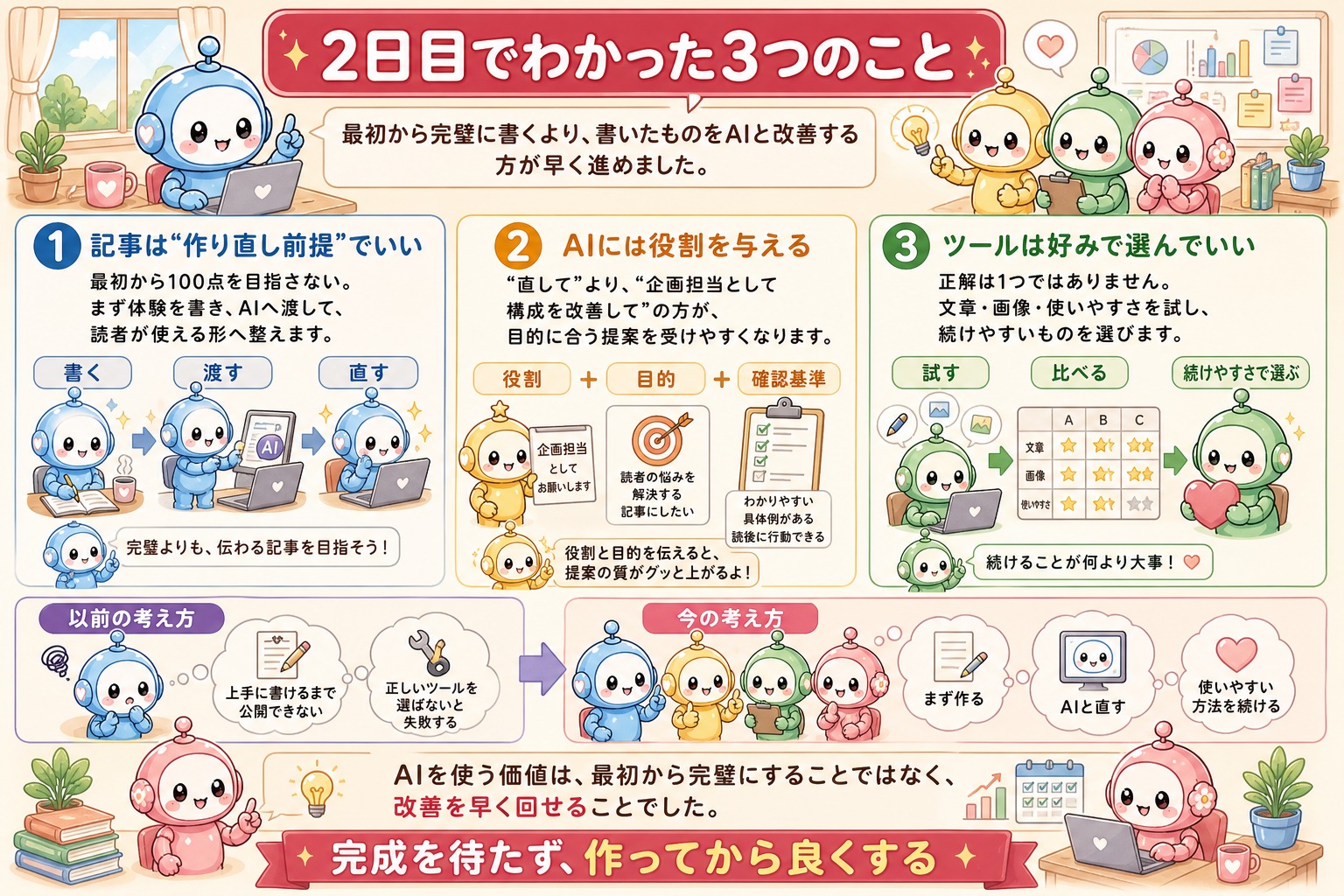 日記記事の作り直しでわかった3つのことの図解