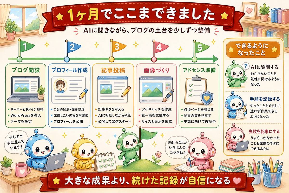 ID368 図解4