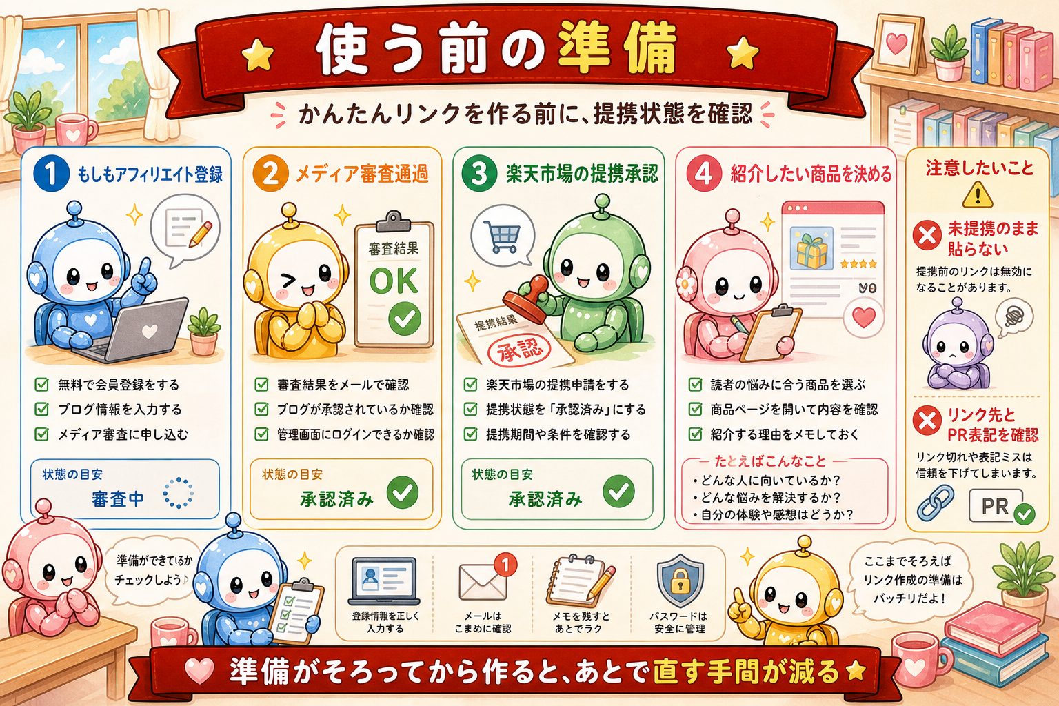 ID402 図解2