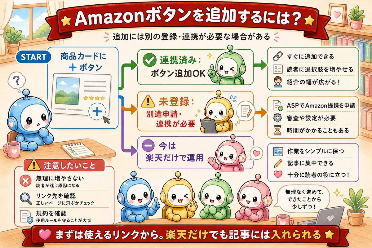 ID402 図解4