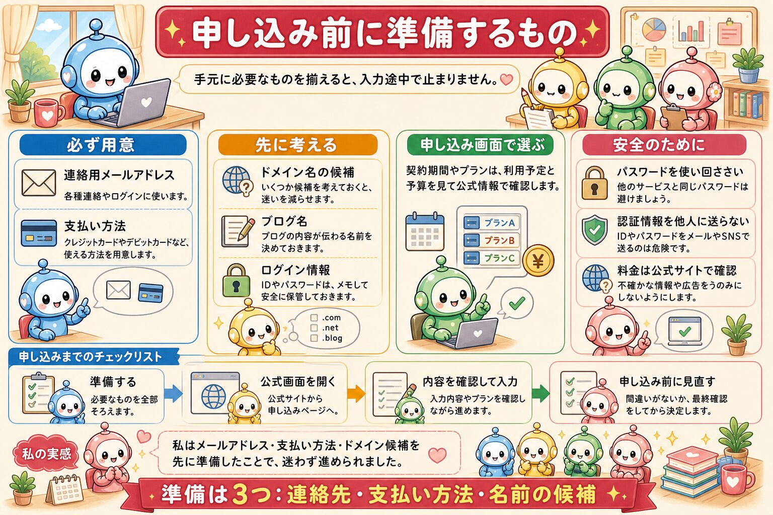 サーバー契約手順の図解 2