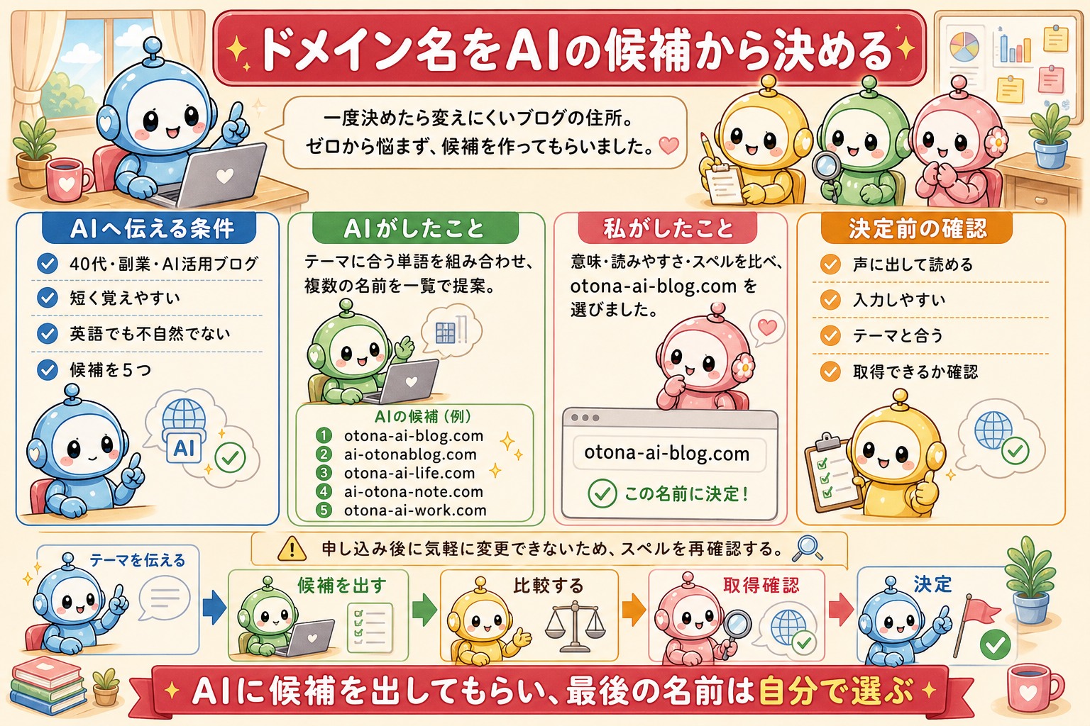 サーバー契約手順の図解 3