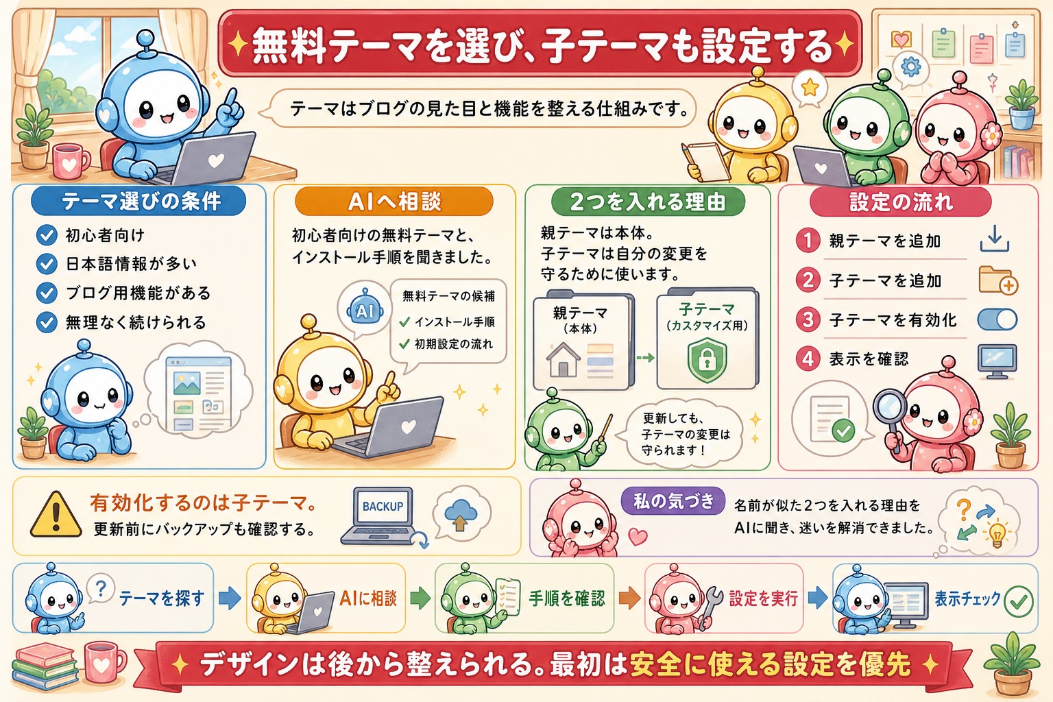 サーバー契約手順の図解 6