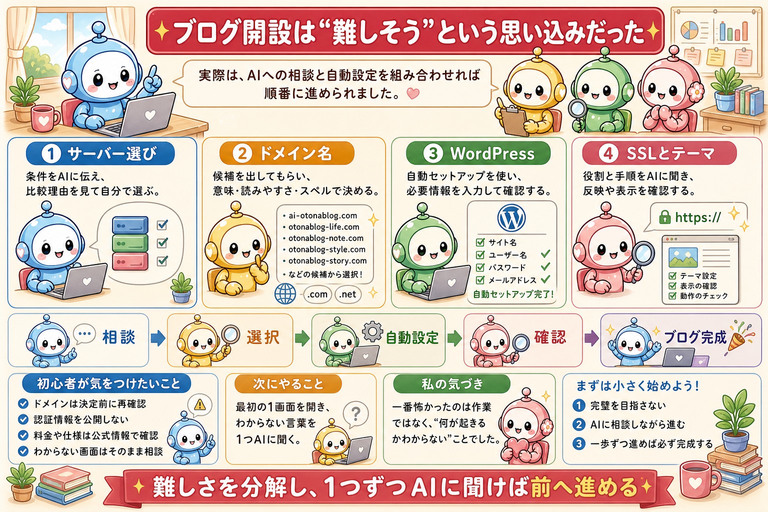 サーバー契約手順の図解 7