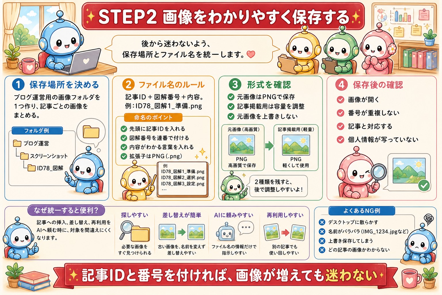 ブログ挿絵をAIで作る方法の図解 4