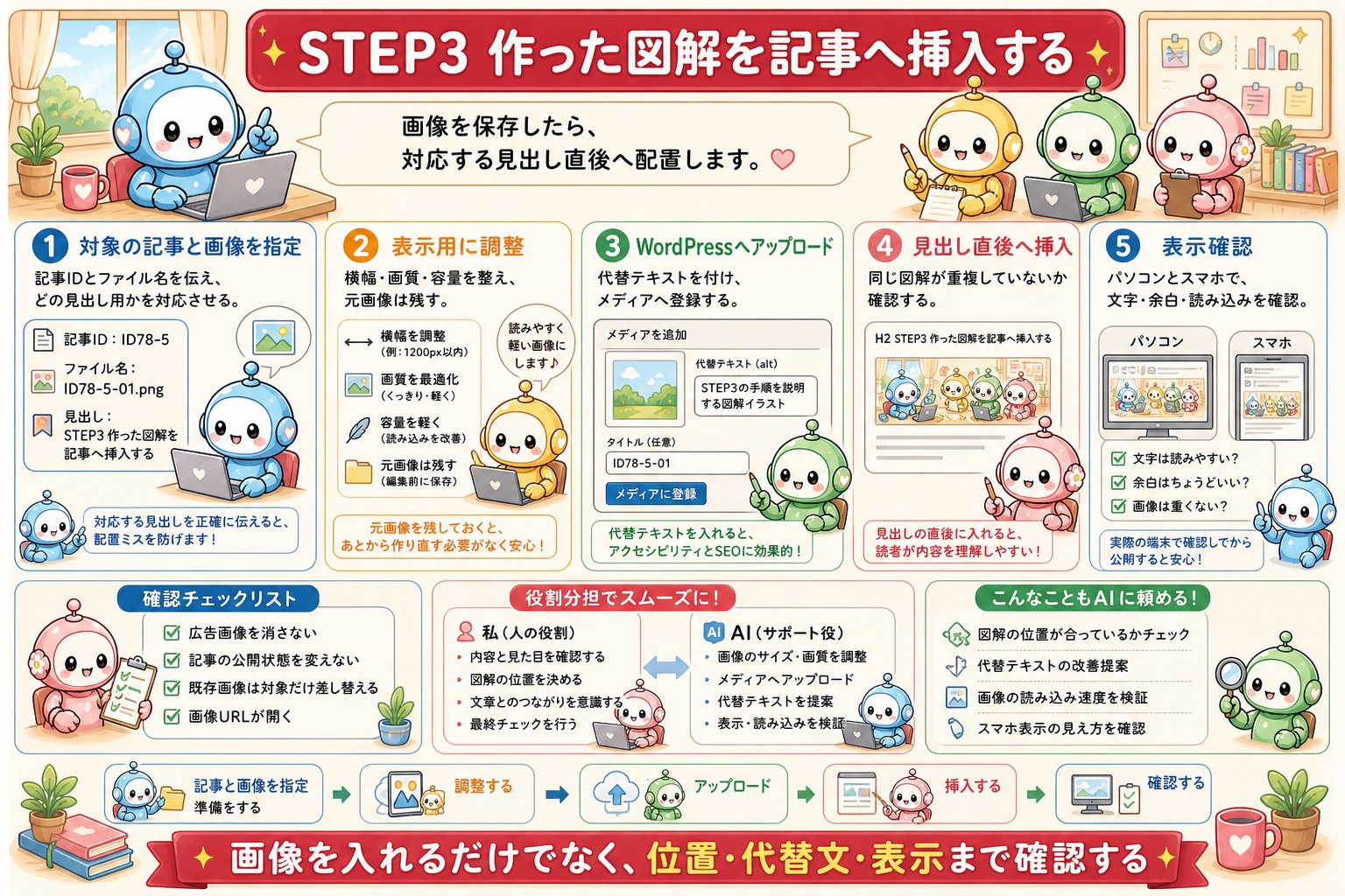 ブログ挿絵をAIで作る方法の図解 5