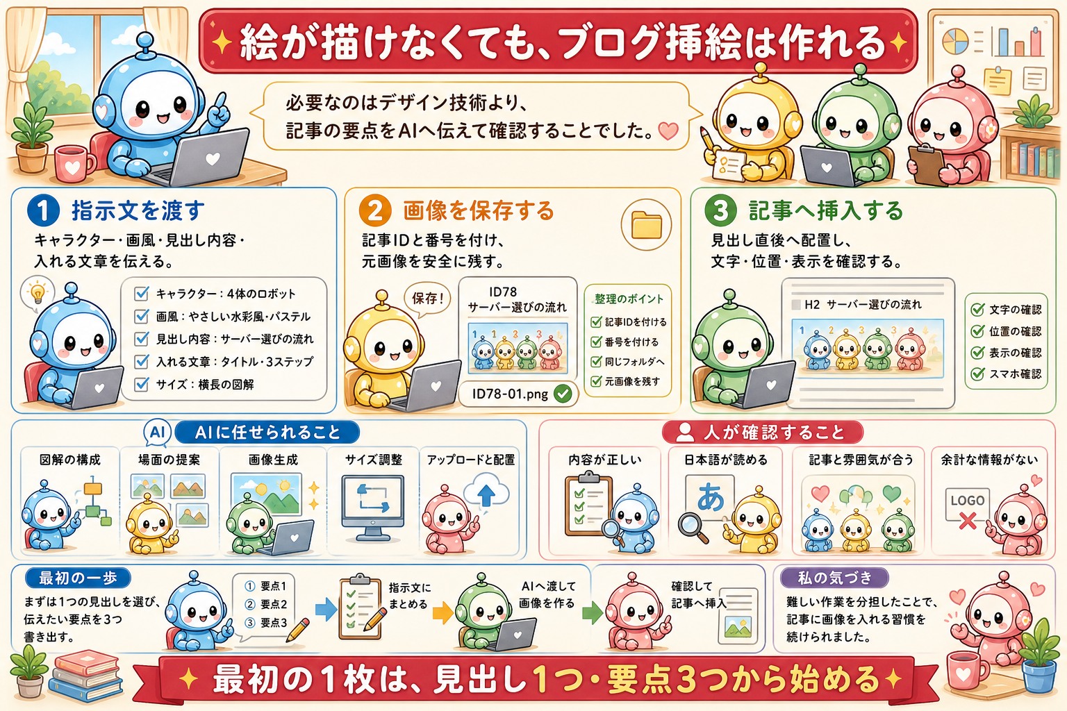 ブログ挿絵をAIで作る方法の図解 7