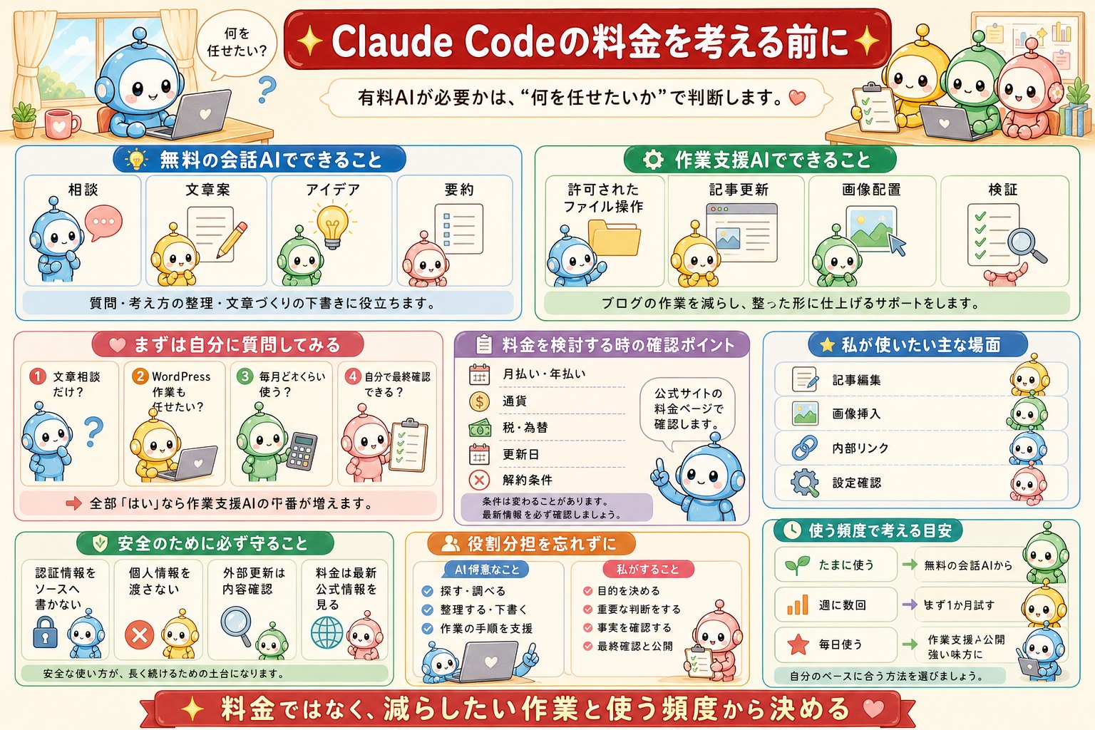 Claude Codeの料金と契約判断をまとめた図解 1