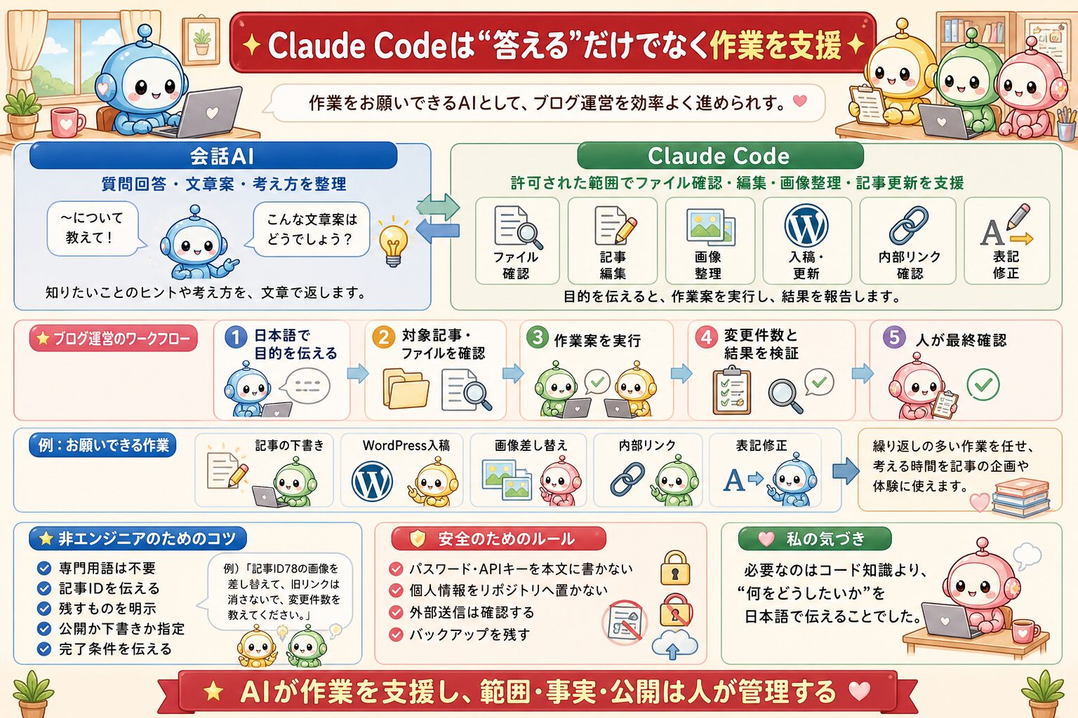 Claude Codeの料金と契約判断をまとめた図解 2